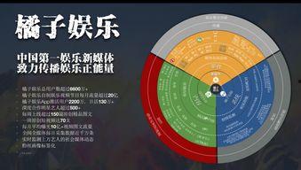 吃瓜娱乐号变现模式,揭秘吃瓜娱乐号变现的五大秘籍  第3张